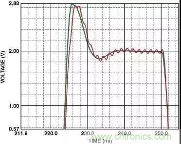 高速運(yùn)算放大器的3個(gè)PCB電路設(shè)計(jì)技巧