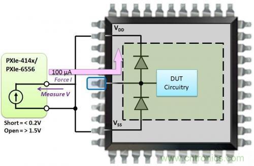 詳解CMOS芯片上的開路和短路測試