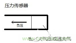 負(fù)壓傳感器工作原理、作用、使用方法與爆破壓力值