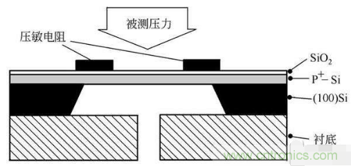 負(fù)壓傳感器工作原理、作用、使用方法與爆破壓力值