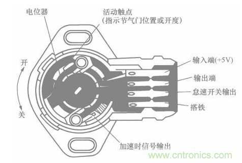 電子傳感器是什么？電子傳感器有幾根線？怎么接線？