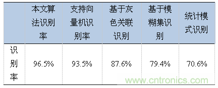 分布式傳感器輻射源的識別中——云計算的應用