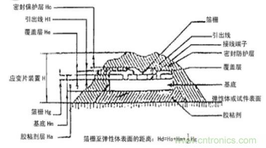 應(yīng)變式測力傳感器工作原理，校準(zhǔn)及使用保養(yǎng)詳解