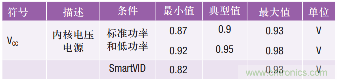 FPGA電源的“護理和喂養(yǎng)”：成功的道與因