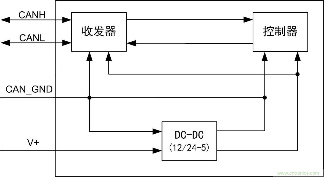 CAN一致性測試隔離和非隔離供電的電路區(qū)別