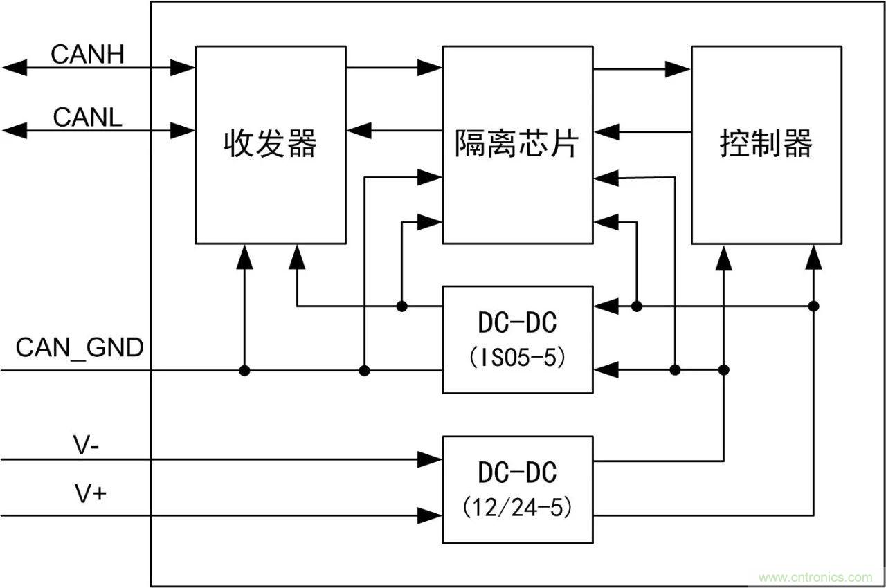 CAN一致性測試隔離和非隔離供電的電路區(qū)別