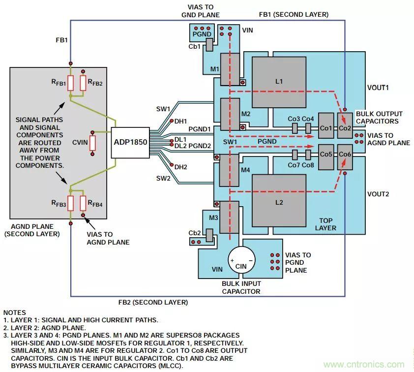 由開關(guān)電源布局不當而引起的噪聲如何避免？