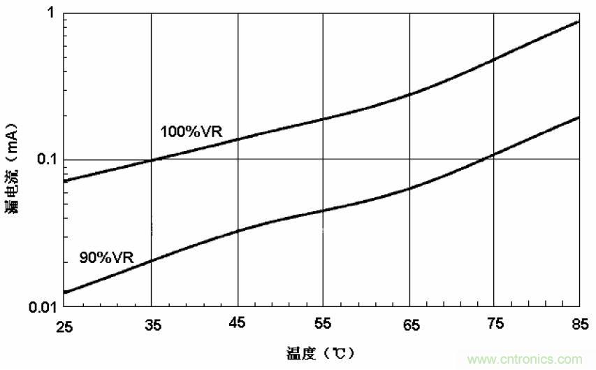 電解電容失效機理、壽命推算、防范質(zhì)量陷阱！