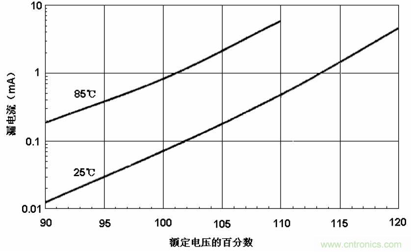 電解電容失效機理、壽命推算、防范質(zhì)量陷阱！