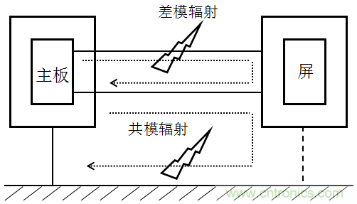 高頻段測試FAIL，為什么？