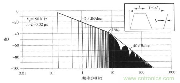 高頻段測試FAIL，為什么？