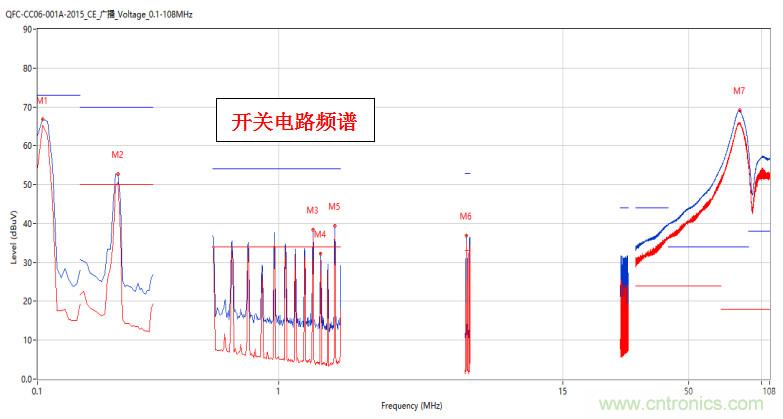 高頻段測試FAIL，為什么？