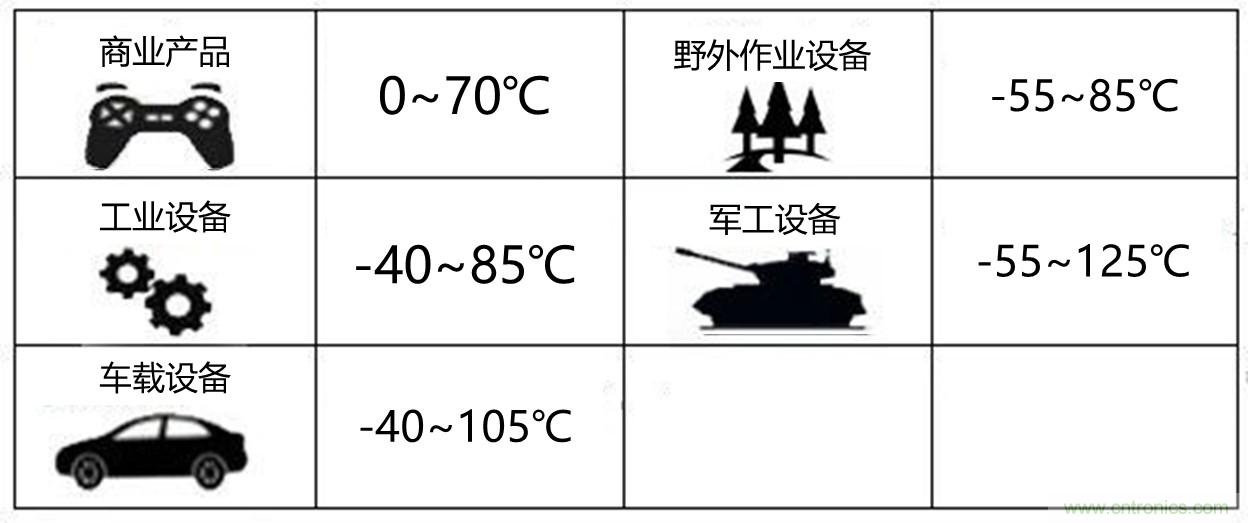 工程師該如何保障電源模塊的高低溫性能？