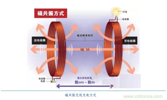 漸行漸近的無線快充時(shí)代