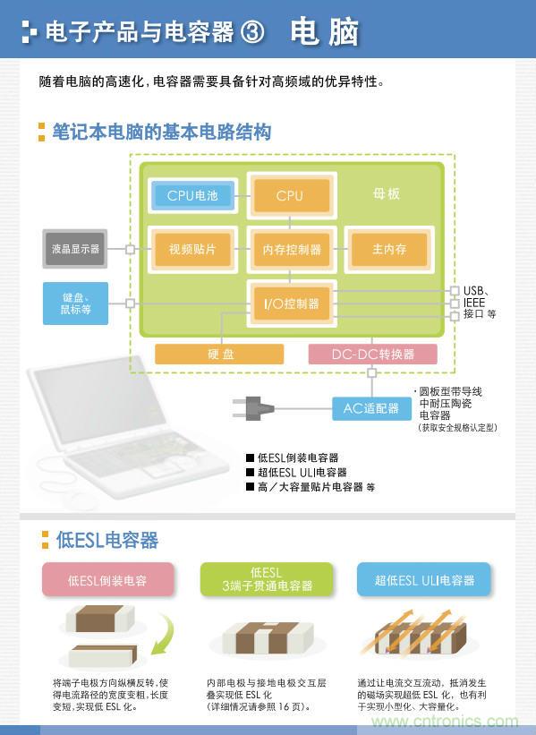 看漫畫，學(xué)電容