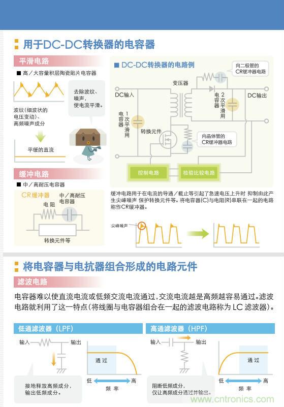 看漫畫，學(xué)電容