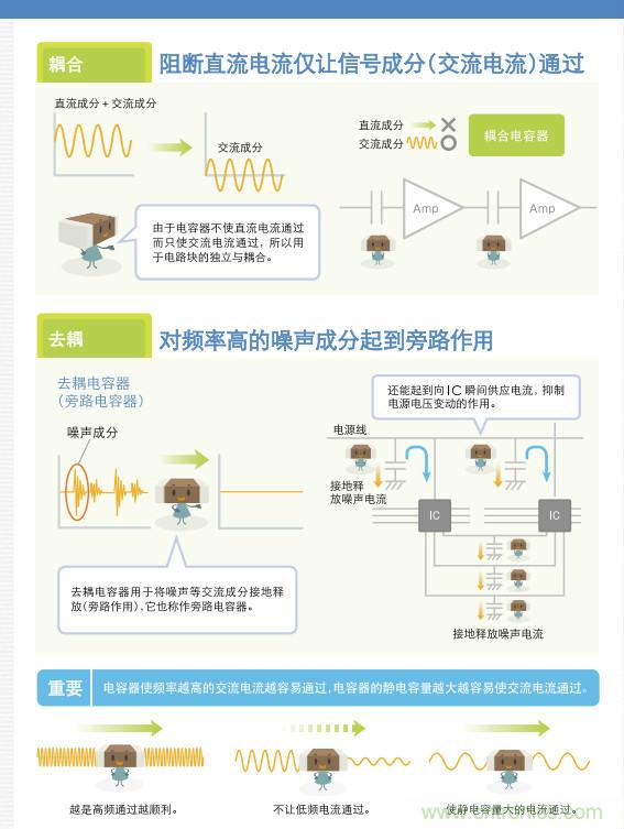 看漫畫，學(xué)電容