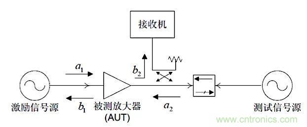 這種阻抗匹配的思路，你嘗試過嗎？