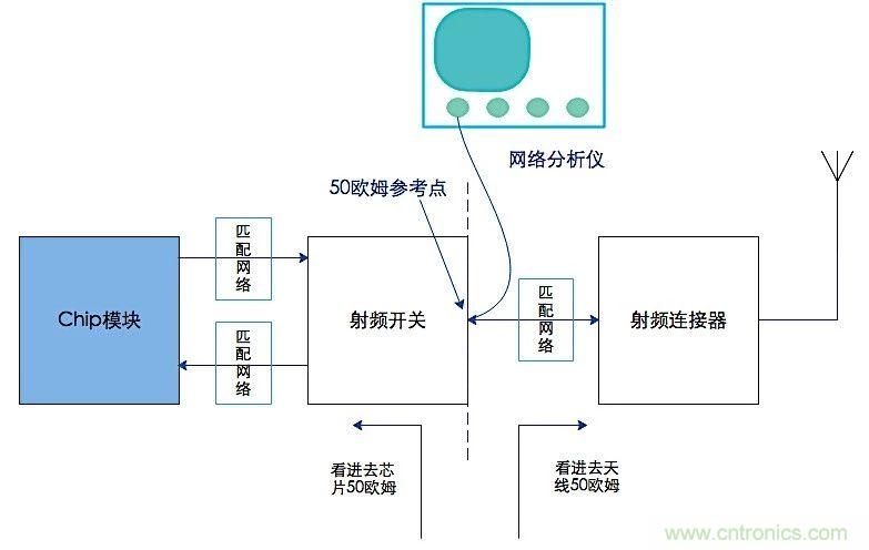 這種阻抗匹配的思路，你嘗試過嗎？