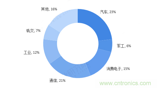 連接器領(lǐng)軍企業(yè)齊聚CEF，共尋行業(yè)發(fā)展新增長(zhǎng)點(diǎn)