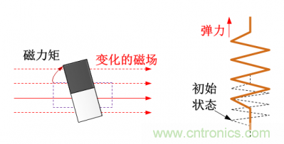 看漫畫學(xué)電感