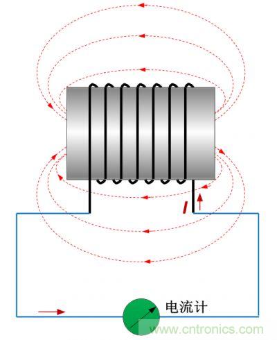 看漫畫(huà)學(xué)電感