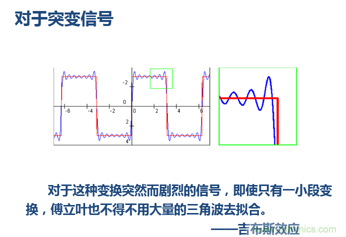 傅立葉分析和小波分析之間的關(guān)系？（通俗講解）