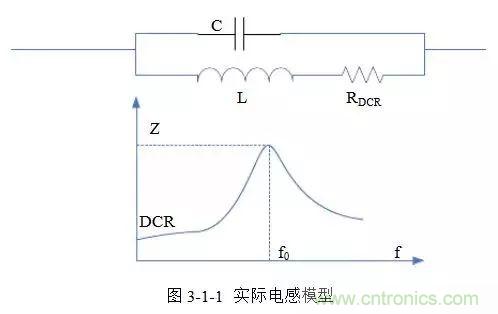 開關(guān)電源該如何配置合適的電感？