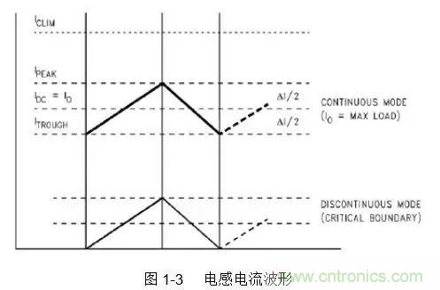 開關(guān)電源該如何配置合適的電感？