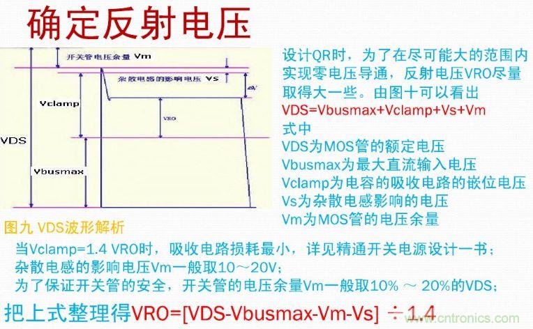 手把手帶你計(jì)算一個(gè)QR反激開(kāi)關(guān)電源