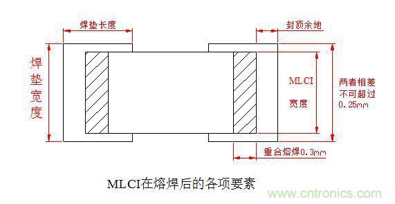 解析貼片電感失效原因