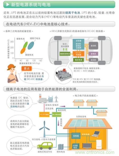 看漫畫，學電源