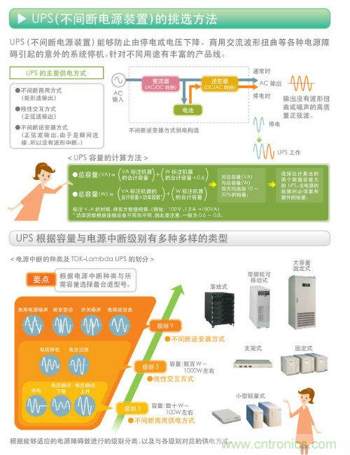 看漫畫(huà)，學(xué)電源