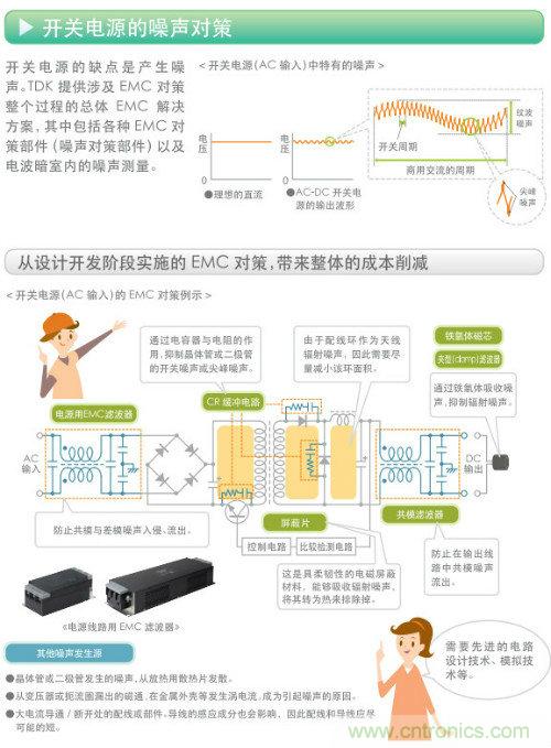 看漫畫(huà)，學(xué)電源