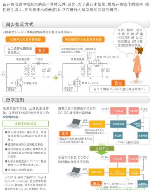 看漫畫(huà)，學(xué)電源