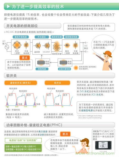 看漫畫，學電源