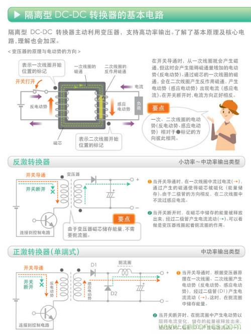 看漫畫，學電源