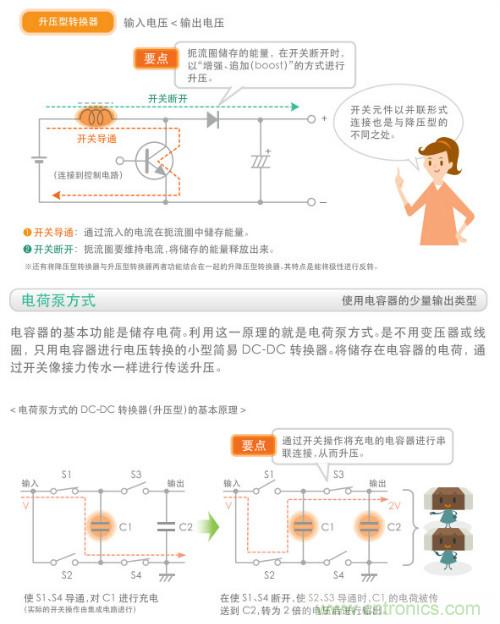 看漫畫，學電源