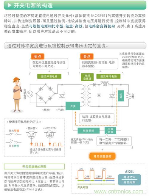 看漫畫，學電源