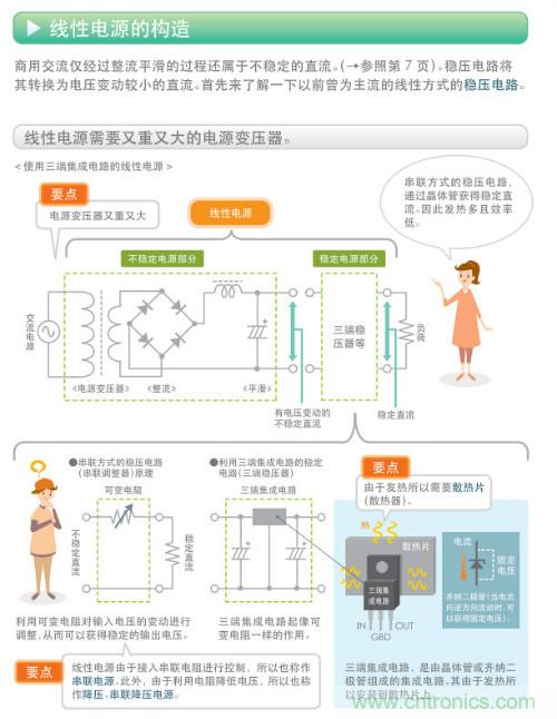 看漫畫(huà)，學(xué)電源