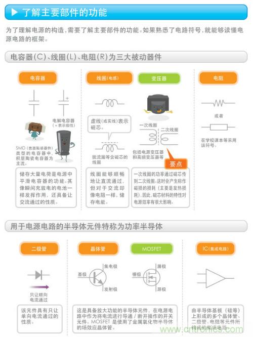 看漫畫，學電源