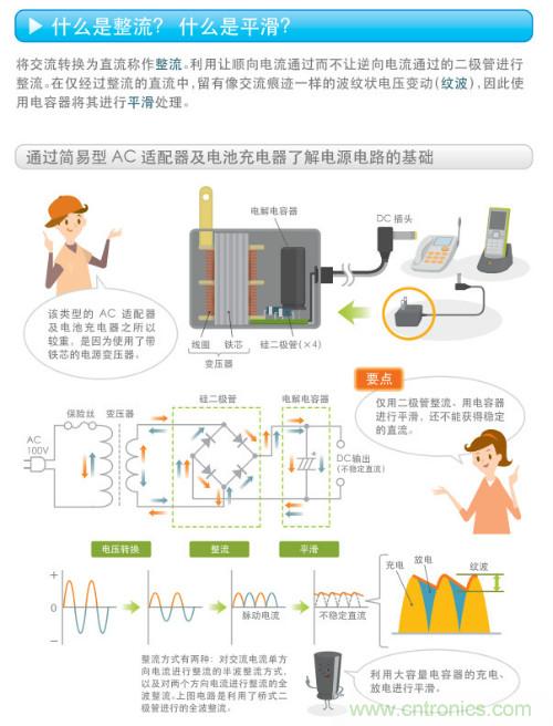 看漫畫，學電源