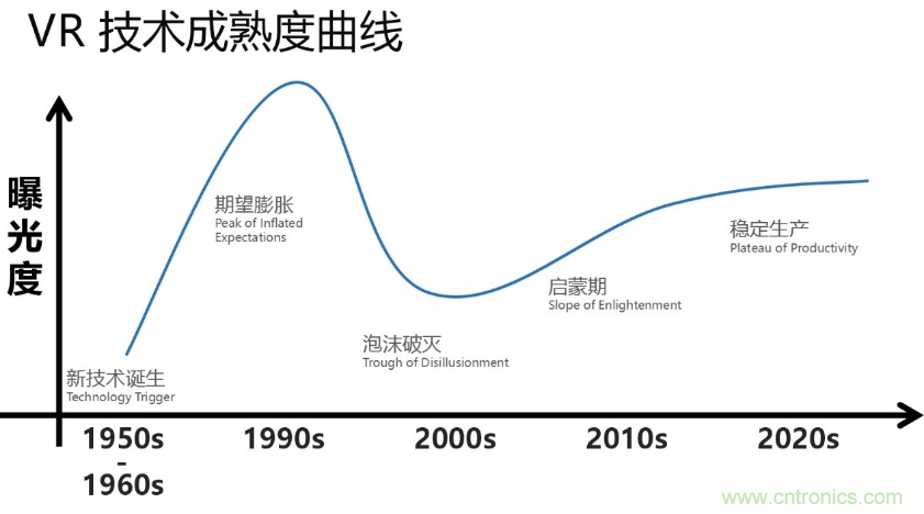 從科幻到現(xiàn)實(shí)，CITE陪伴VR產(chǎn)業(yè)走向成熟