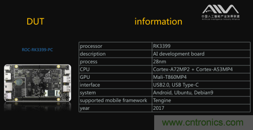 瑞芯微RK3399成首輪通過AI基準(zhǔn)測(cè)試人工智能芯片