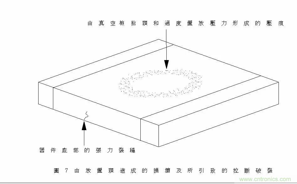 熟知陶瓷電容的細(xì)節(jié)，通往高手的必經(jīng)之路