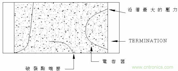 熟知陶瓷電容的細(xì)節(jié)，通往高手的必經(jīng)之路