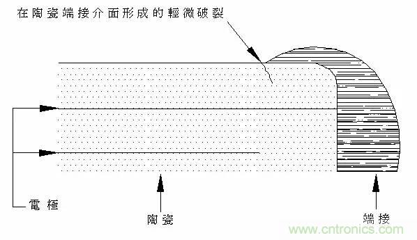 熟知陶瓷電容的細(xì)節(jié)，通往高手的必經(jīng)之路