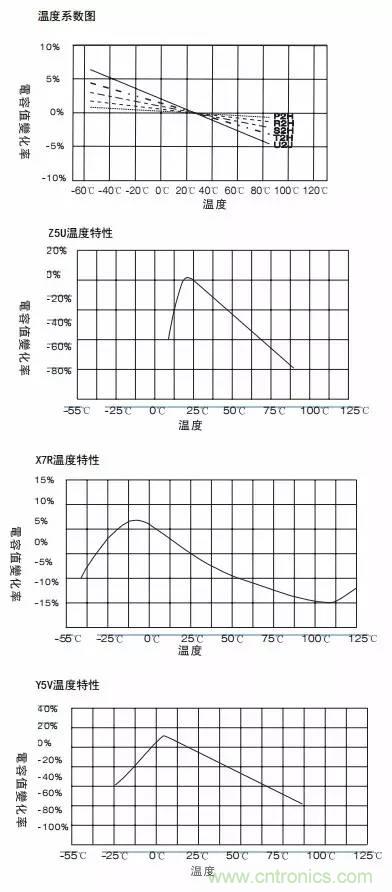 熟知陶瓷電容的細(xì)節(jié)，通往高手的必經(jīng)之路