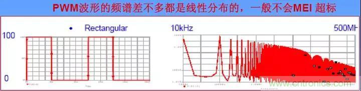 收藏！開關(guān)電源中的全部緩沖吸收電路解析