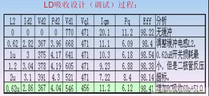 收藏！開關(guān)電源中的全部緩沖吸收電路解析